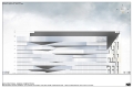 GNPC Board South Elevation